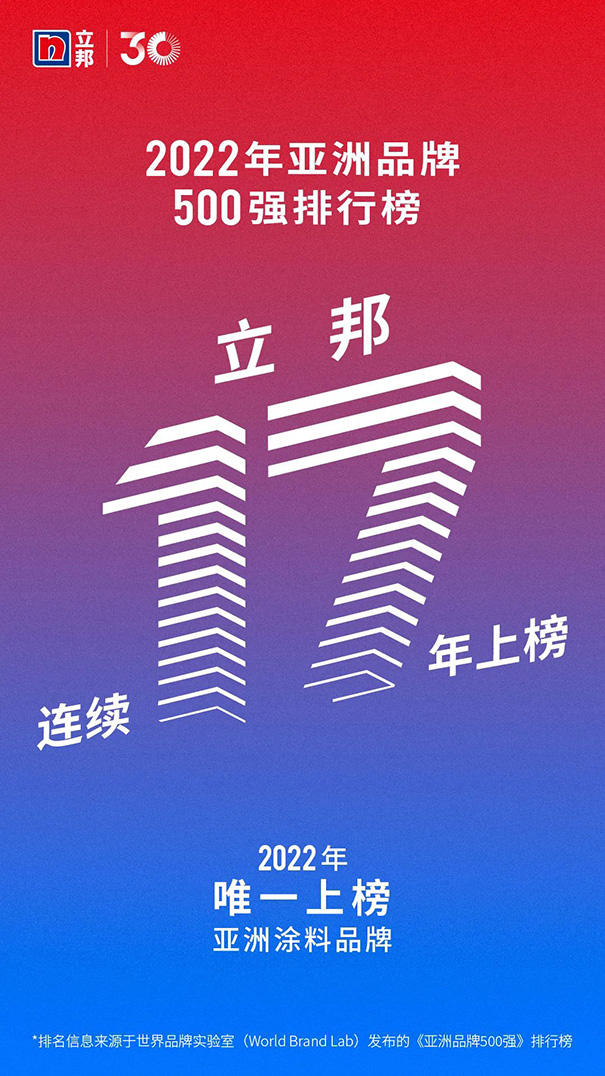 立邦連續(xù)17年強(qiáng)勢(shì)入選《亞洲品牌500強(qiáng)》！